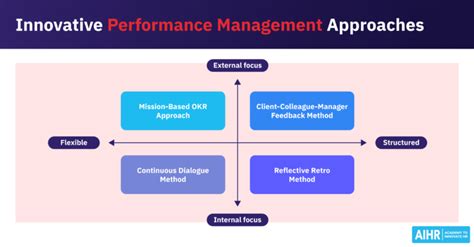 How To Develop A Performance Management Framework Aihr