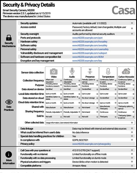 PDF Informing Privacy And Security Decision Making In An IoT World