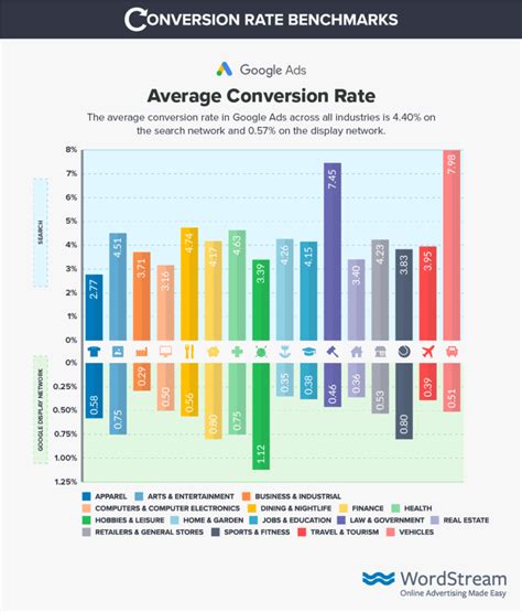 Conversion Rate What Is A Conversion Rate