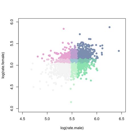 Bivariate Choropleth Maps • Pals