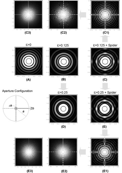 The Density Profiles Diffraction Patterns Along The Orthogonal θx Or Download Scientific