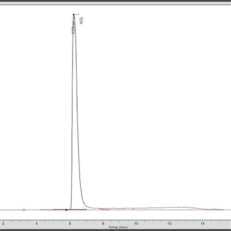 Chromatogram Of Hcq Reference Solution In Water At 05 Mgml Download Scientific Diagram