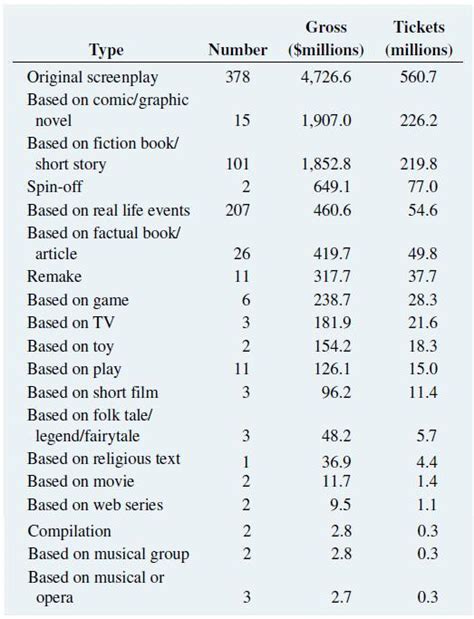 Solved The Following Table Represents The Market Solutioninn