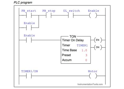 Plc Programming Questions Answers Instrumentation Tools