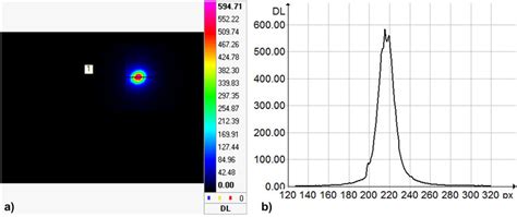 Amplitude Image A And The Amplitude Profile B Above The Marked Line