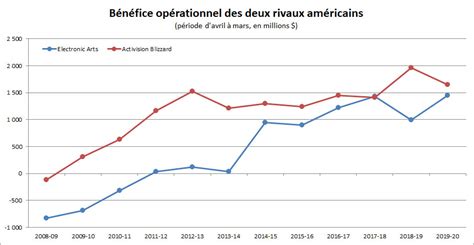 Oscar Lemaire On Twitter Koei Tecmo R Alise Une Nouvelle Ann E Record