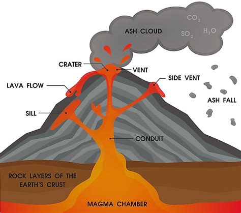 Diagram Of Volcano Eruption