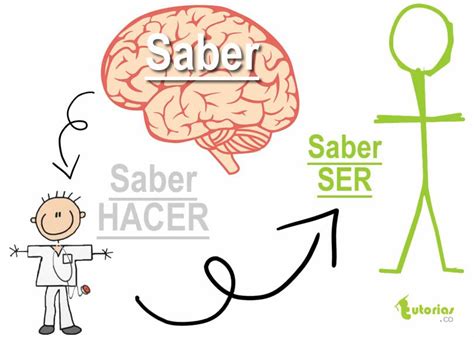 El Ser En El Saber ⋆