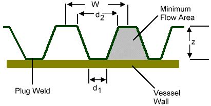 Jacketed Vessel Design - Heat Transfer - Articles - Chemical ...