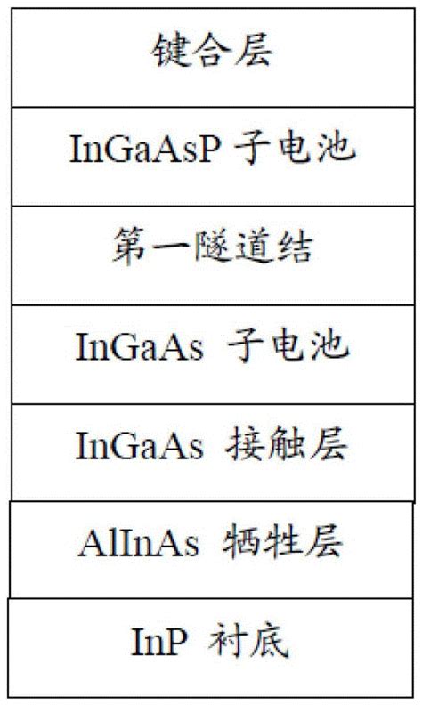 GaInP GaAs InGaAsP InGaAs四结级联太阳电池的制作方法与流程