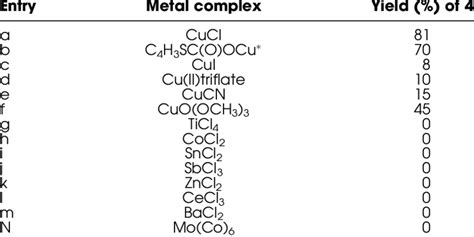 Explored copper compounds in the synthesis of cyclobutenylphosphonate ...