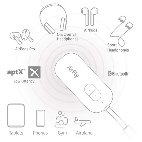 Twelve South Airfly Pro Bluetooth Audio Transmitter Jb Hi Fi Atelier