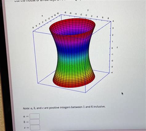 Solved For the given graph of a hyperboloid of one sheet | Chegg.com