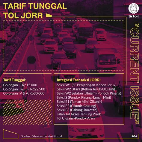 Integrasi Transaksi Tol JORR Siapa Yang Diuntungkan