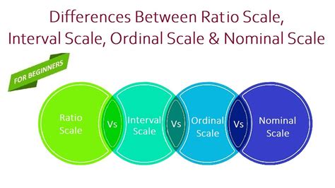 Types Of Data Nominal Ordinal Interval Ratio Scale Scales Of