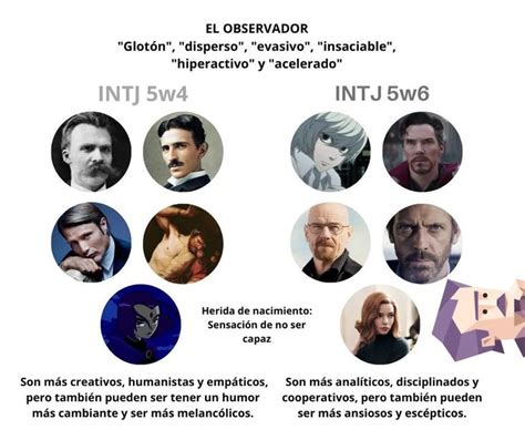 Pin De Thank You For Creating Masterp En MBTI Imagenes De Psicologia