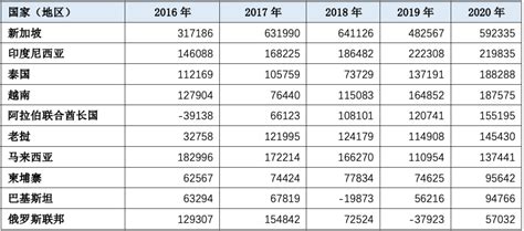 【一带一路•观察】商务部公报 “一带一路”投资刷新历史纪录财经头条