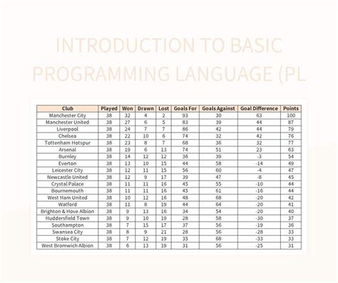 Introduction To Basic Programming Language (PL Excel Template And ...