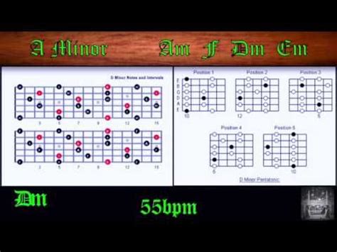 Acoustic Backing Track In Am How To Improvise Perfect Solos Over Chord