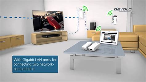 Devolo Dlan Wifi Ac Uk Version Youtube