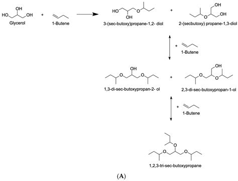 Catalysts Free Full Text Critical Review Of The Various Reaction