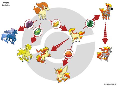 Ponyta Evolution By Urbinator17 On Deviantart