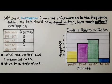 6th Grade Math 16 5b Making And Using A Histogram Worksheets Library