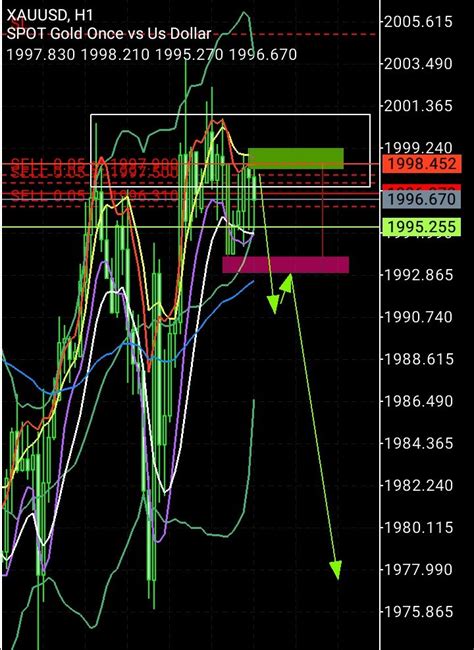 Gold Trading Syst On Twitter Saya Akan Biarkan Antara Profit Atau