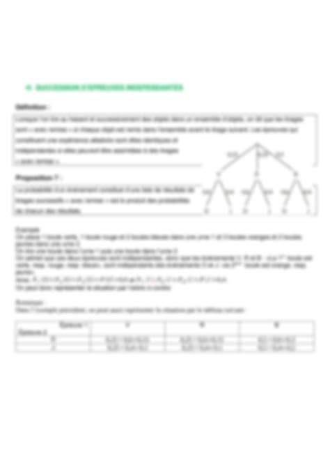 Solution Cours De Maths Probabilit S Conditionnelles Re Studypool