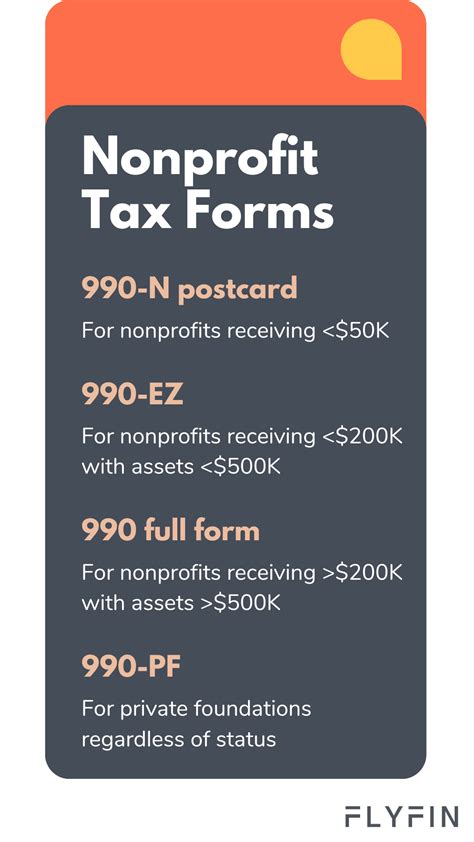 Essential Tax Forms For Every Nonprofit Flyfin