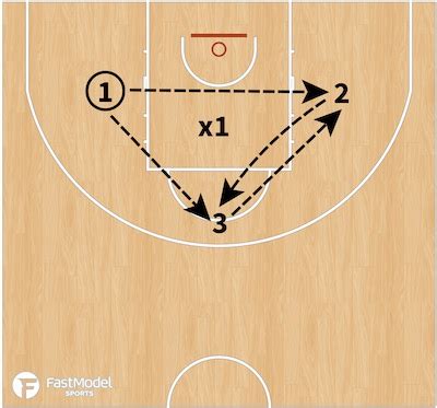 Ejercicios De Pase En Baloncesto Entrenador De B Squet