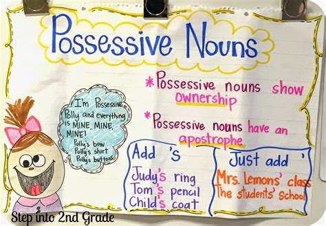 Possessive Nouns 2nd Grade