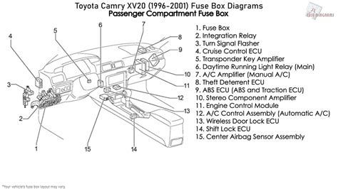 Diagrama De Fusibles Toyota Camry 2001 2011 Toyota Camry Le