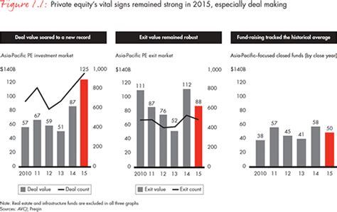 Asian Private Equity Naked Images