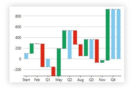 80 Net Chart Controls For Enterprise Applications Componentone Artofit