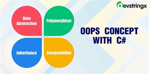 What Is The Oops Concepts Oop Concept With C Devstringx