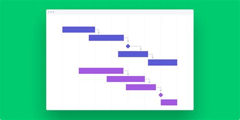 Project Management Essentials The Role Of Gantt Charts Ratten Paradies