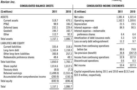 [solved] Abridged Balance Sheets And Income Statem Solutioninn