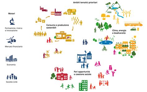 La Strategia Per Uno Sviluppo Sostenibile