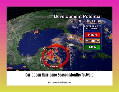 Caribbean Hurricane Season Months To Avoid Essential Information For