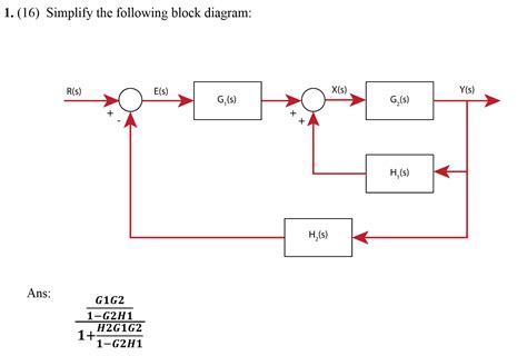 Solved Simplify The Following Block Diagram Ans GaG2 1 Chegg