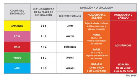 Programa Hoy No Circula Cdmx 2024 Norry Daniella