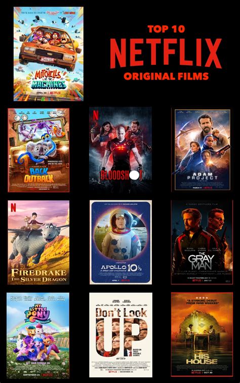 My Top 10 Favorite Netflix Original Films By 7000productions On Deviantart