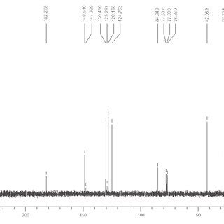 Figure S9 Detail Of The 1 H NMR Spectrum 200 MHz CDCl Of Compound