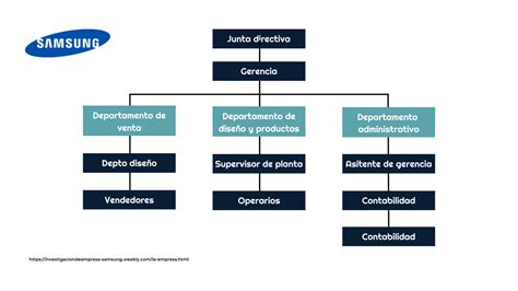 Cómo Es Un Ejemplo De Organigrama De Una Empresa