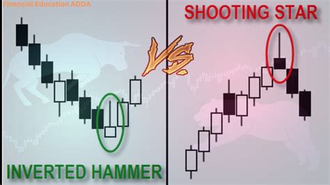 Mastering Inverted Hammer And Shooting Star Candlestick Patterns A