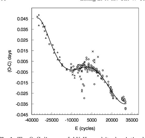 Figure 2 from The W Ursae Majoris system AK Herculis | Semantic Scholar