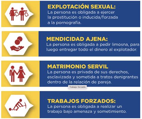 Lucha Contra La Trata De Personas IOM Colombia