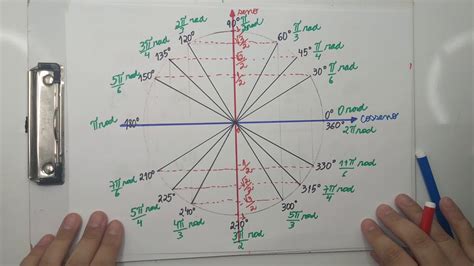 Matem Tica A S Rie Aula Como Determinar O Seno E O Cosseno No