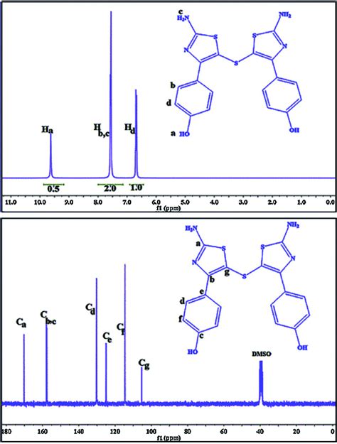 The 1 H Nmr And 13 C Nmr Spectra Of Tatd Top And Bottom Respectively Download Scientific Diagram